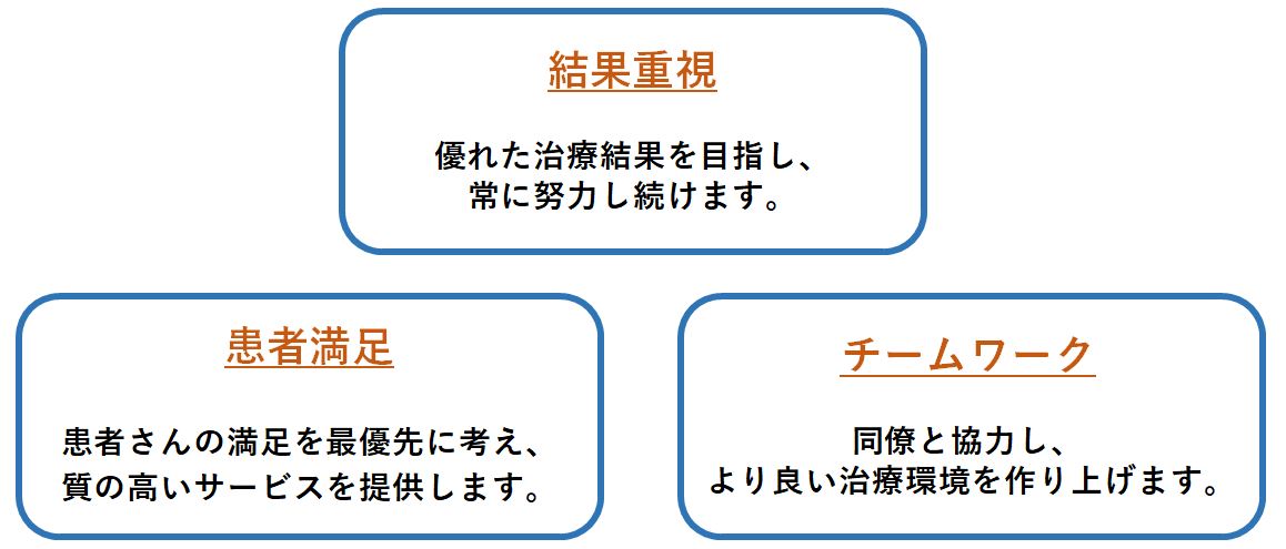 行動指針
